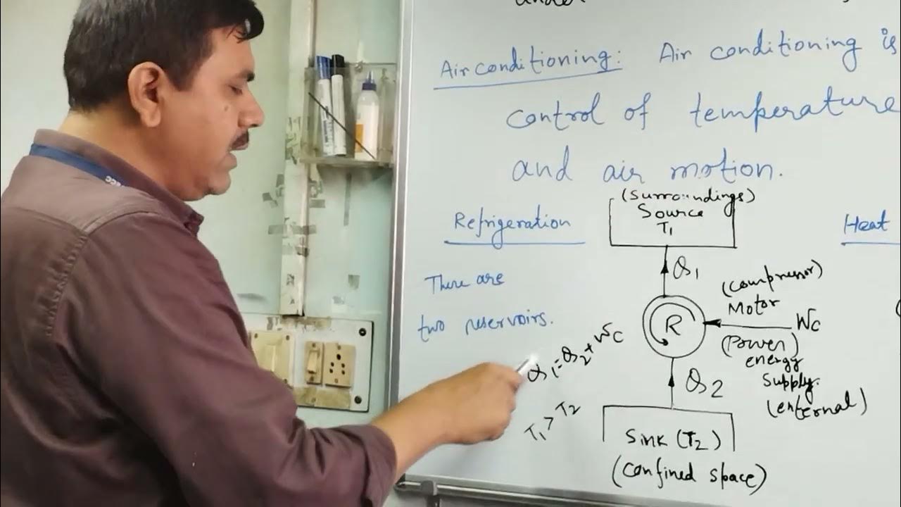 Refrigeration definition, Refrigeration Cycle and Head Pump Works YouTube
