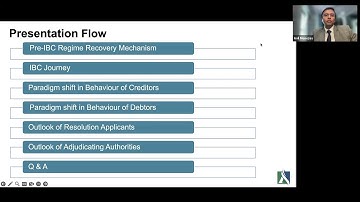 Perspectives on IBC - An Array (Series VII) | Behavioural changes under IBC