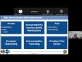 Reliability 101: Foundations of CIP Programs