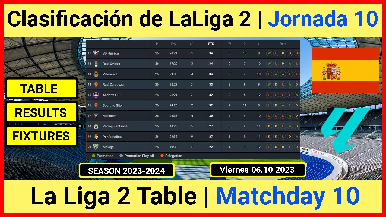 Segunda división de españa 2022-23