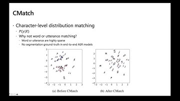Cross-domain Speech Recognition with Unsupervised Character-level Distribution Matching - (3 min...