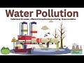 16.3 Water Pollution / Causes /Effects /Eutrophication &amp; Monitoring  / Science / My Science Diaries
