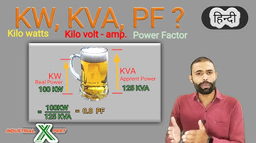 KW, KVA और POWER FACTOR क्या है?Unity power factor