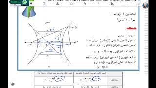 ف٢ بحتة الدرس٢٩(القطع الزائد)