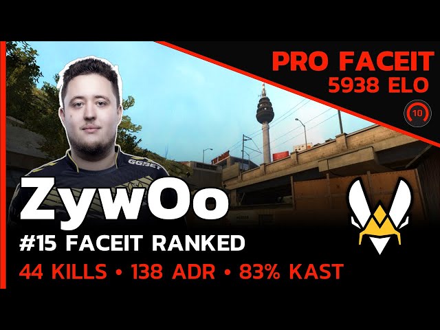 Top 10 CS:GO Players of April 2023 - Vitality dominates!