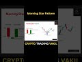 Morning Star Pattern for Crypto Trading  #bitcoin #candlestick #ethereum #candle