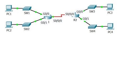 [CCNA v6] Packet Tracer 1.3.2.5 Investigating Directly Connected Routes