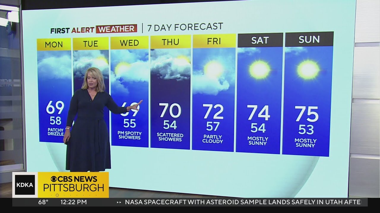 KDKA-TV Afternoon Forecast (9-25-23)