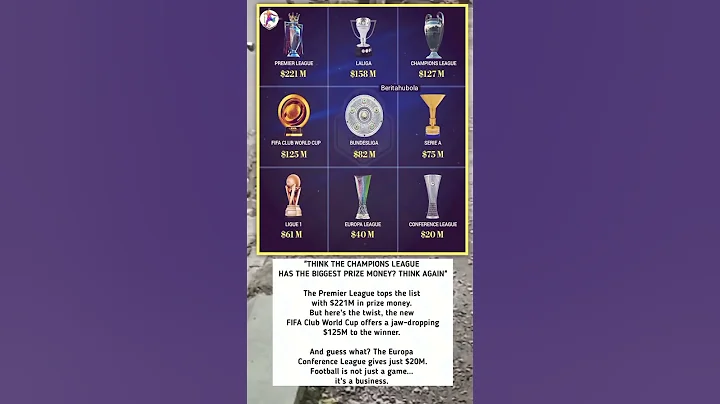 Biggest Prize Money in Club Football