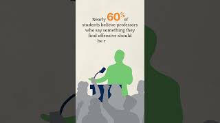 Penn State Students Believe Offensive Professors Should Be Reported #pennstate #freespeech