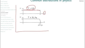 Sommerfeld free electron model | Solid State Physics #6