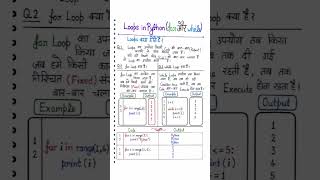 Python Programming:👉 Python Loops in just  10 second🔥 |For Loop + While Loop with Examples