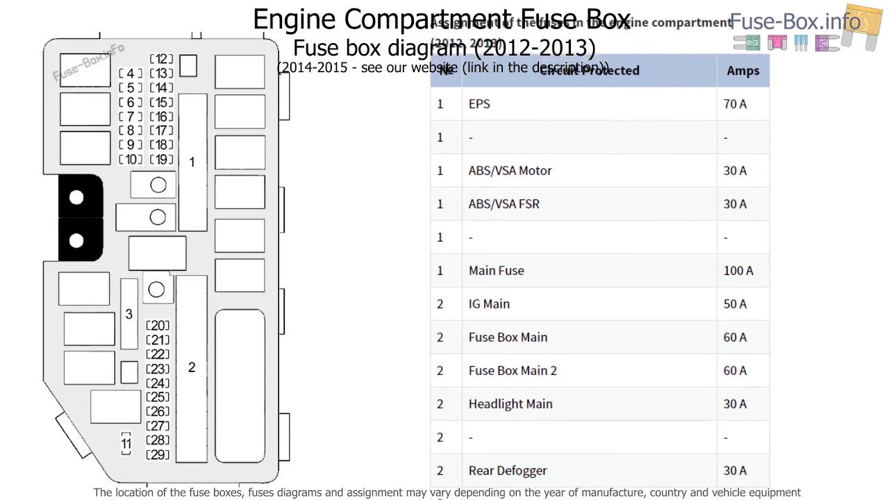 Interior and Exterior Fuse box diagrams: Honda Civic (2012-2015) (9th