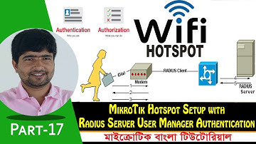 MikroTik Hotspot Setup with Radius Server User Manager Authentication | Part-17