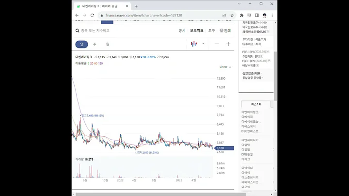 127120디엔에이링크 주가 전망 및 차트 분석