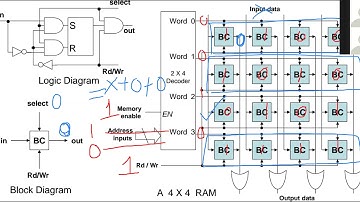 Memory & Programmable Logic - Part 2