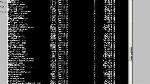 Windows Performance Monitoring: Part 1