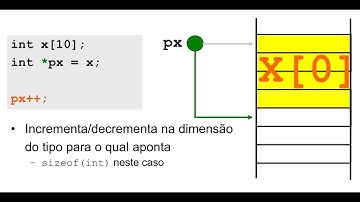Ponteiros/Apontadores, Pointers in C (in Portuguese)