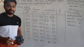 11th Commerce||Stat||Chapter: 2|| Lecture: 8|| Jignesh Kamani||