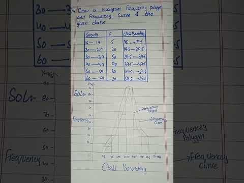 histogram frequency polygon