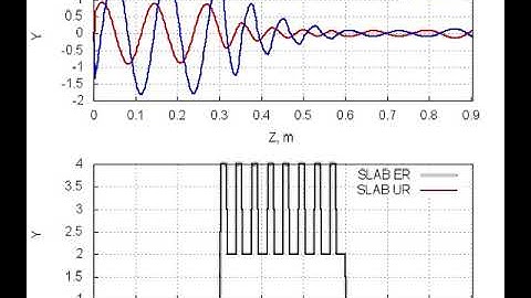 FDTD 1D bragg grating SINUS