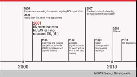 Coatings Innovations -- MOGAS Severe Service Ball Valves