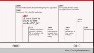 Coatings Innovations -- MOGAS Severe Service Ball Valves