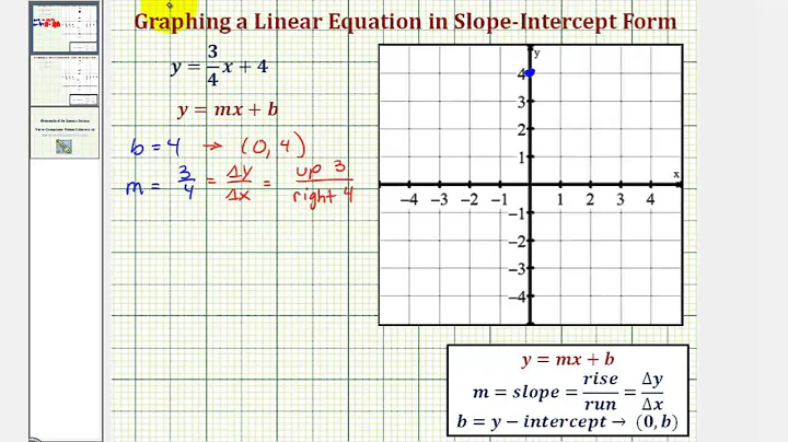 Ex 1: Graph a Line in Slope Intercept Form - Change of Form of Slope Required (positive)