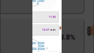 Xeon 2680V4 Vs Core I5 12400F