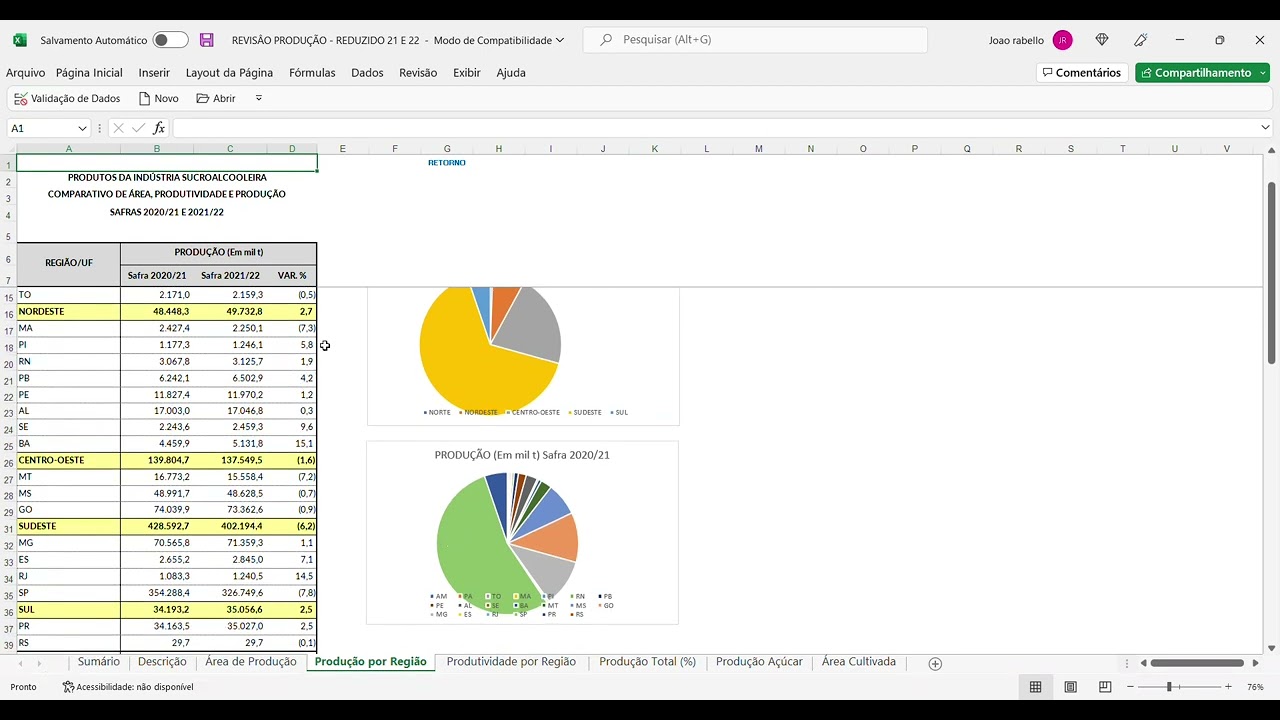 trabalho ibmec sp 2022