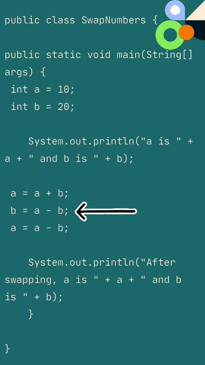 Swap two numbers without using third variable | Common program asked in ...