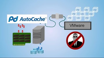 Proximal Data AutoCache Video