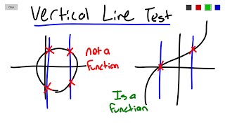 The Vertical Line Test - Example Problems