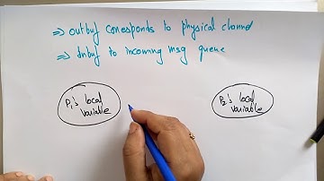 Message Passing | Modeling Channel | Processor  | Distributed Systems | Lec-27 | Bhanu Priya