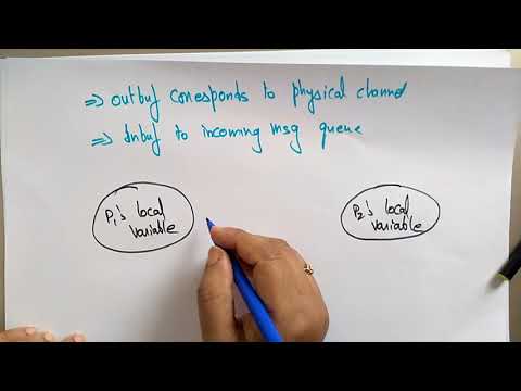 Message Passing | Modeling Channel | Processor  | Distributed Systems | Lec-27 | Bhanu Priya