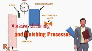 Abrasive Machining and Finishing Processes