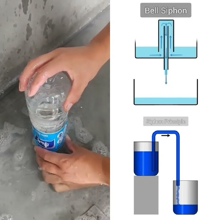 Emptying using Siphon Effect | Bell Shipon
