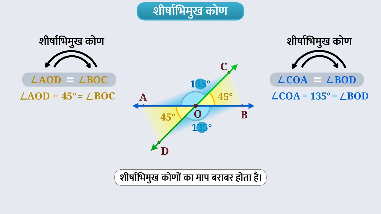 Part 1 1 Vertically Opposite Angles Hindi Class Part 1 1 Vertically Opposite Angles Hindi Class