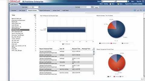 BI Publisher 11g Auditing and Monitoring
