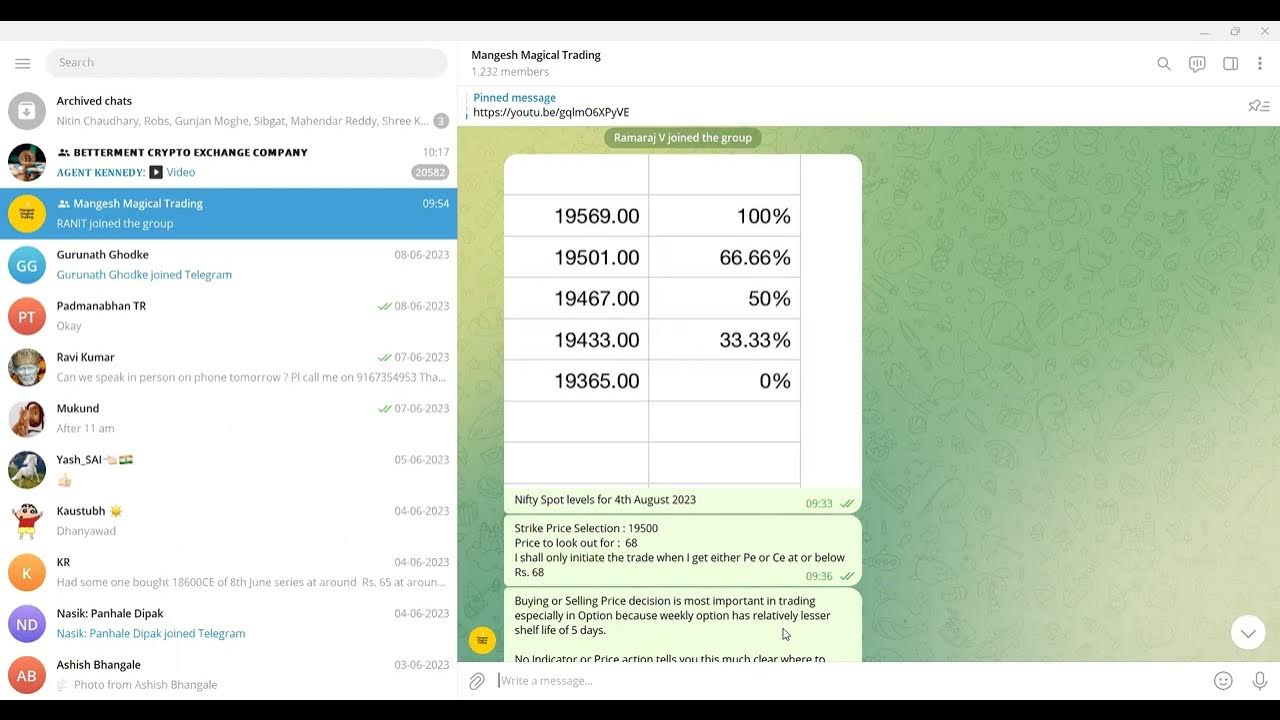 100 percent accurate trades in option buying youtube