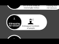 Where Islamic State gets its money | CNBC International