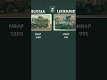 Russia vs Ukraine comparison #history #military