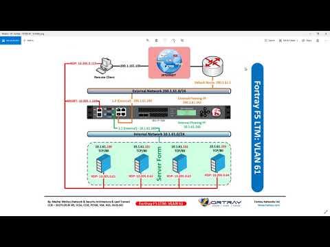 F5 BIGIP SNAT LAB Configuration Steps Using List