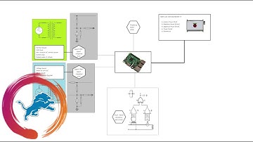 Energy Meter using Raspberry Pi & HDMI LCD