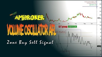 𝐀𝐦𝐢𝐛𝐫𝐨𝐤𝐞𝐫 𝐀𝐅𝐋 𝟮 𝟬 - Volume Oscillator Zone AFL