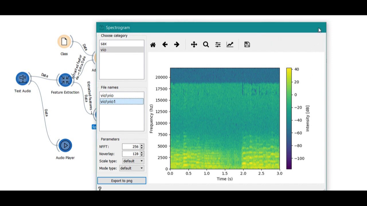 Audio Classification using Orange - Classification of Musical ...