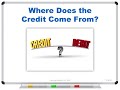 Where Does the Credit Come From?