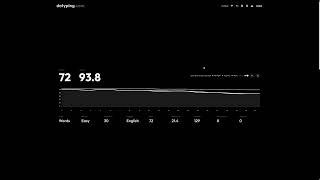 2 Tries | My Typing Speed on Day 140