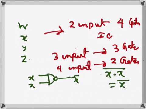 Digital Electronics: Implementing SOP expressions Using only NAND gates
