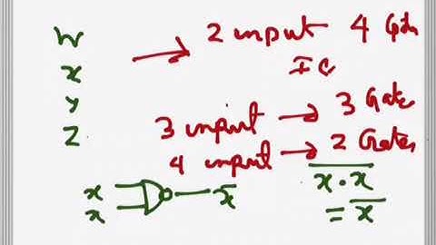 Digital Electronics: Implementing SOP expressions Using only NAND gates